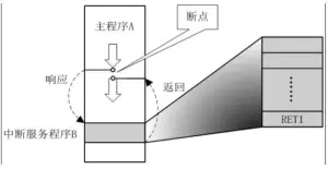 OpenHamrony LiteOS-M内核的中断管理