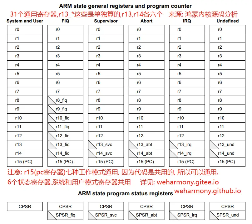 OpenHarmony 内核源码分析(中断切换篇) | 系统因中断活力四射