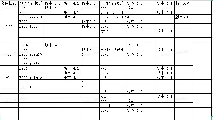 HarmonyOS 开发实践——基于AVCodecKit的音视频解码及二次处理播放