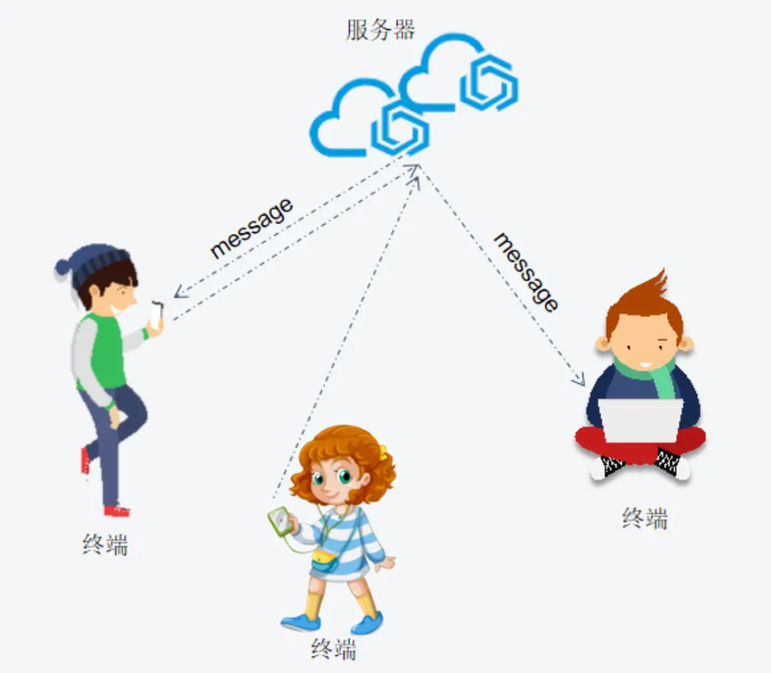 玩转OpenHarmony社交场景：即时通讯平台