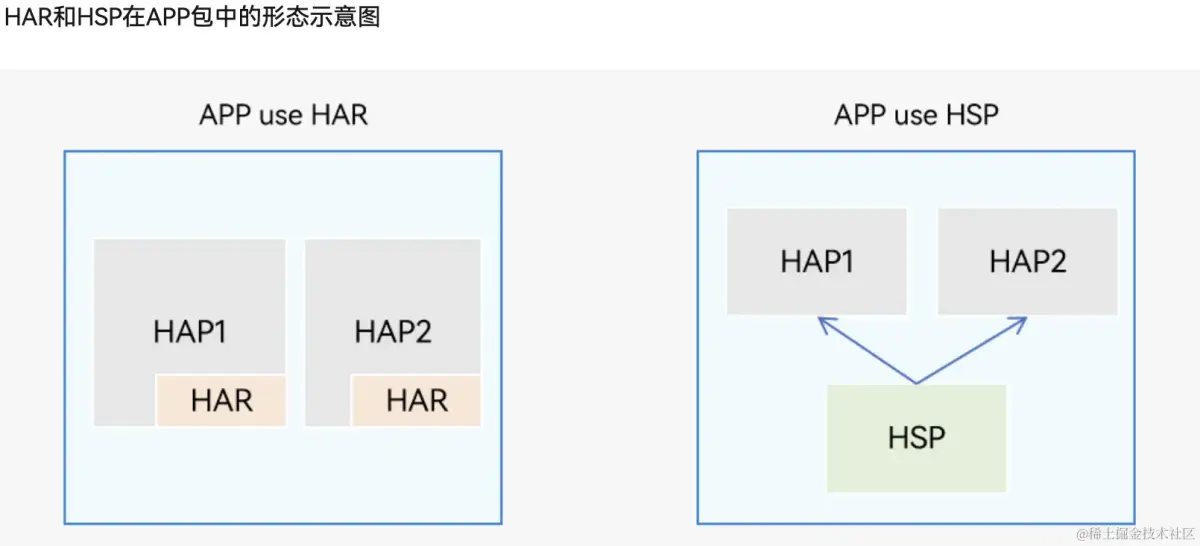 鸿蒙应用开发-初见：入门知识、应用模型