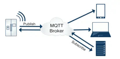 OpenHarmony轻量系统开发【11】移植MQTT