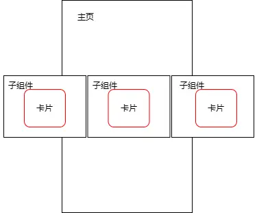 纯血鸿蒙APP实战开发——自定义Swiper卡片预览效果实现