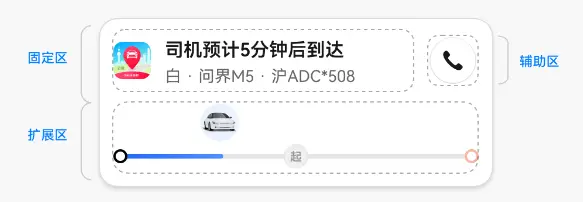 HarmonyOS 开发实践 —— 基于原生能力的各类通知管理