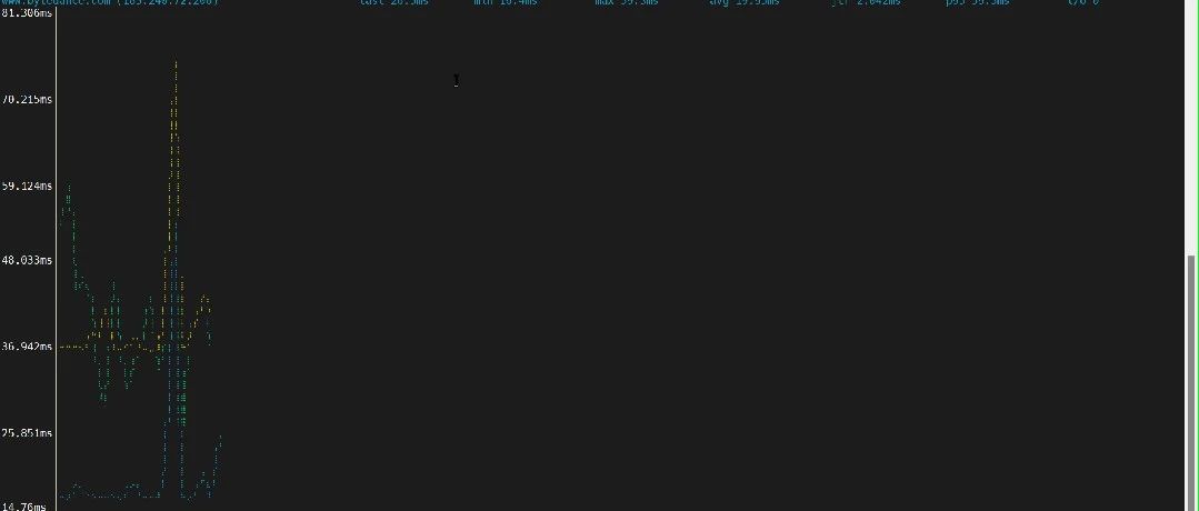 10k star！ 一个可视化ping命令！