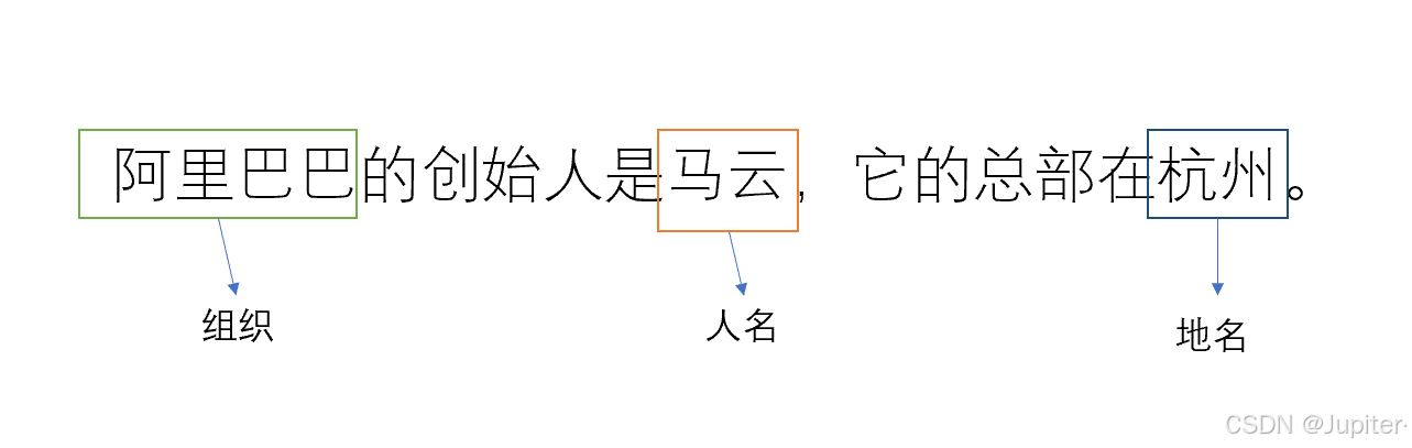 【论文复现】命名实体识别