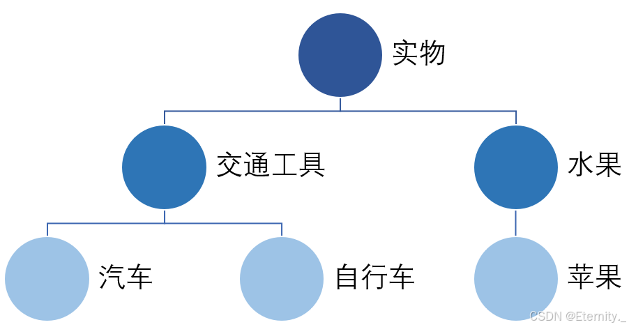 【论文复现】上下位关系自动检测方法