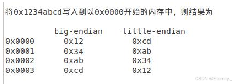 【Linux网络】Linux网络编程套接字，UDP与TCP