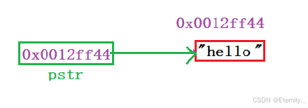 【C语言进阶】深入C语言指针：基础到进阶的跨越