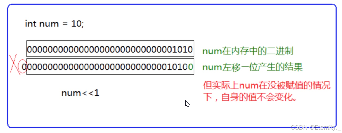 【C语言初阶】C语言操作符全攻略：提升编程效率的关键步骤