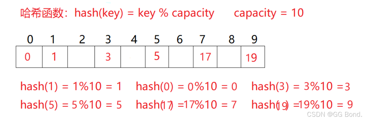 【C++进阶学习】第九弹——哈希的原理与实现——开放寻址法的讲解