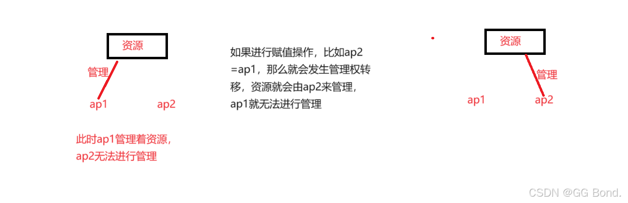 【C++进阶学习】第十三弹——C++智能指针的深入解析