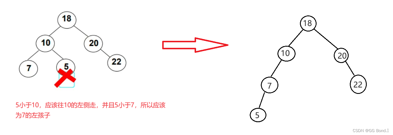 【C++进阶学习】第五弹——二叉搜索树——二叉树进阶及set和map的铺垫