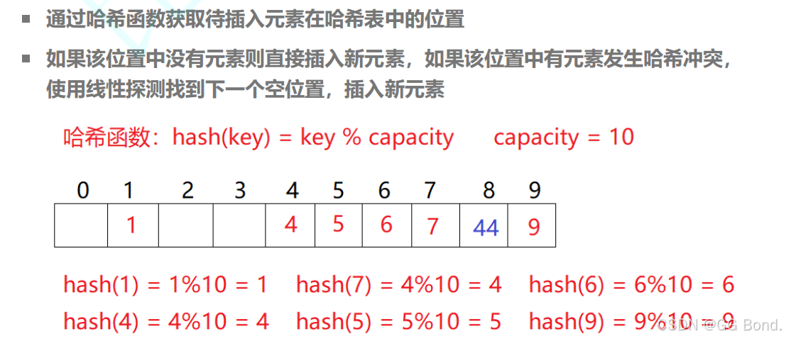 【C++进阶学习】第十弹——哈希的原理与实现——链地址法的原理与讲解