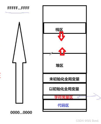 【Linux探索学习】第十六弹——进程地址空间：深入解析操作系统中的进程地址空间