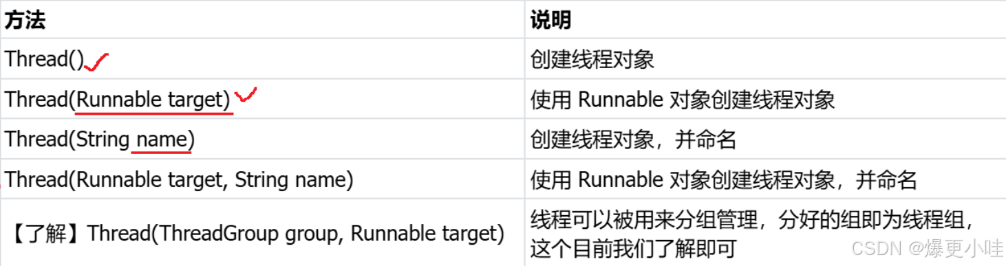 Thread类的方法使用
