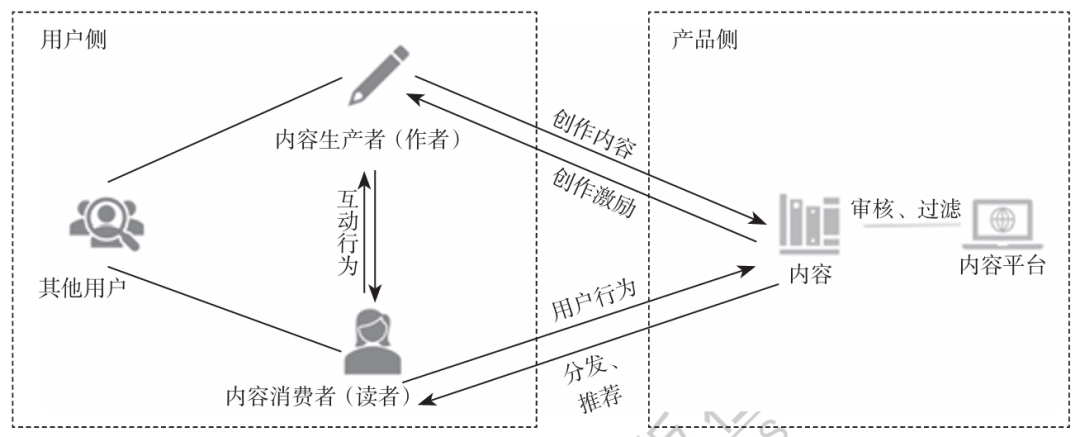 《数据指标体系：构建方法与应用实践》：内容类产品数据指标“一网打尽”