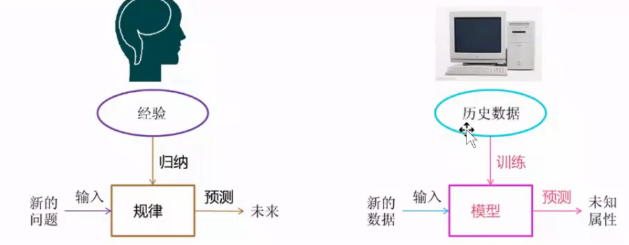 数学建模---利用Matlab快速实现机器学习（上）