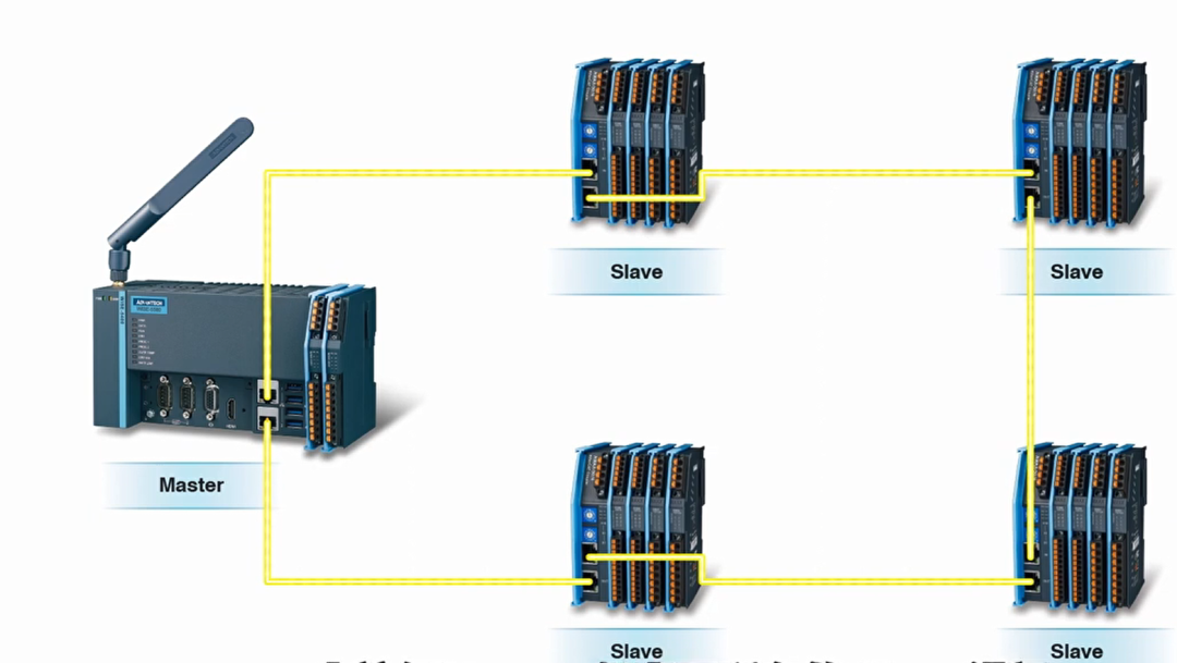 ETherCAT芯片为何需要倍福授权？国产EtherCAT有哪些推荐？