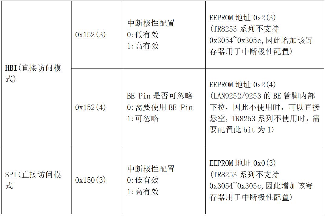 工业自动化|国产EtherCAT芯片能否跟LAN9252实现共用一套PCB设计