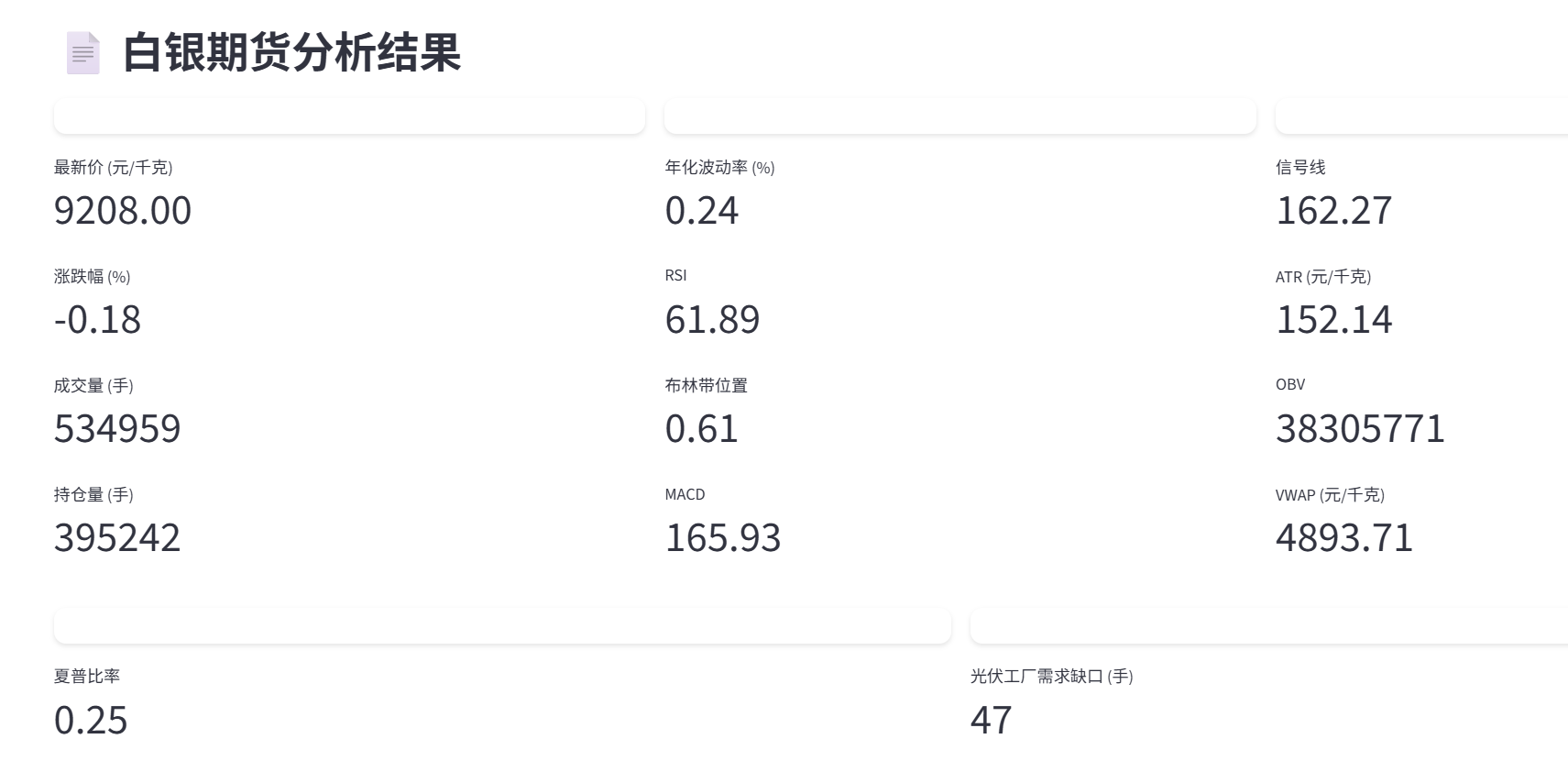 所有指标根据历史数据计算