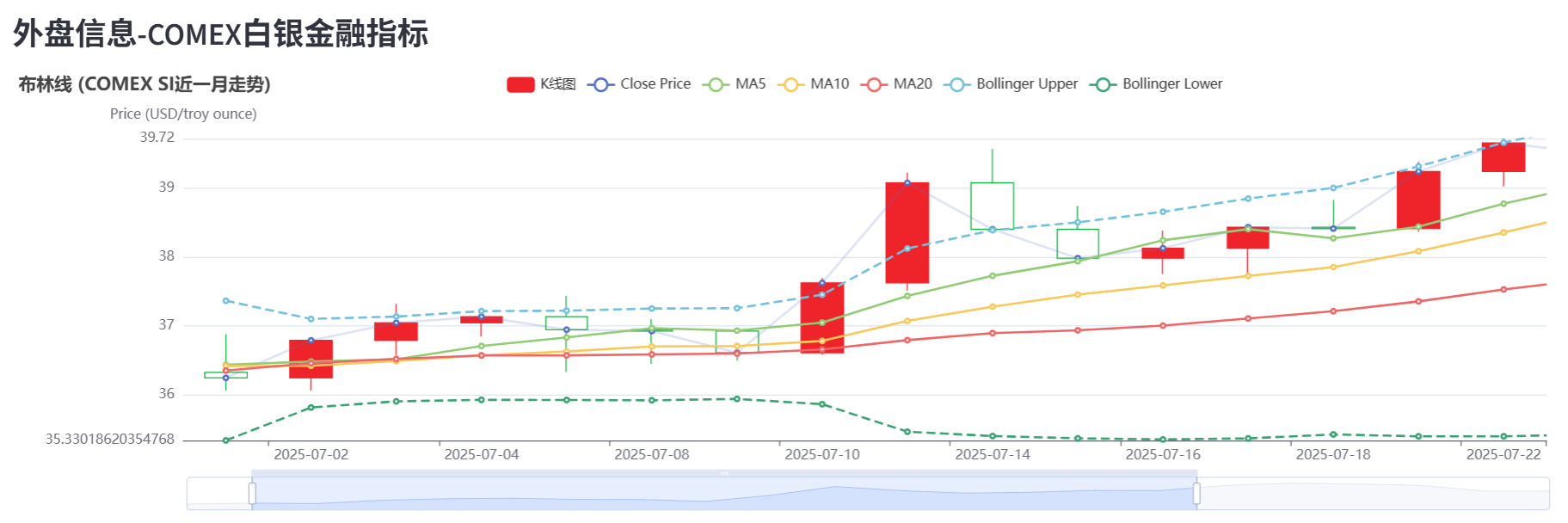 外盘信息均采用COMEX交易数据-----SI