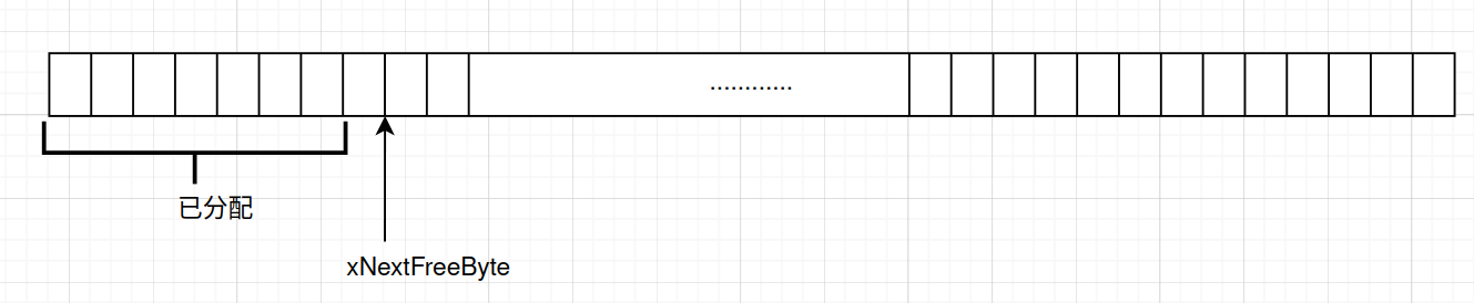 heap_1.c的分配策略