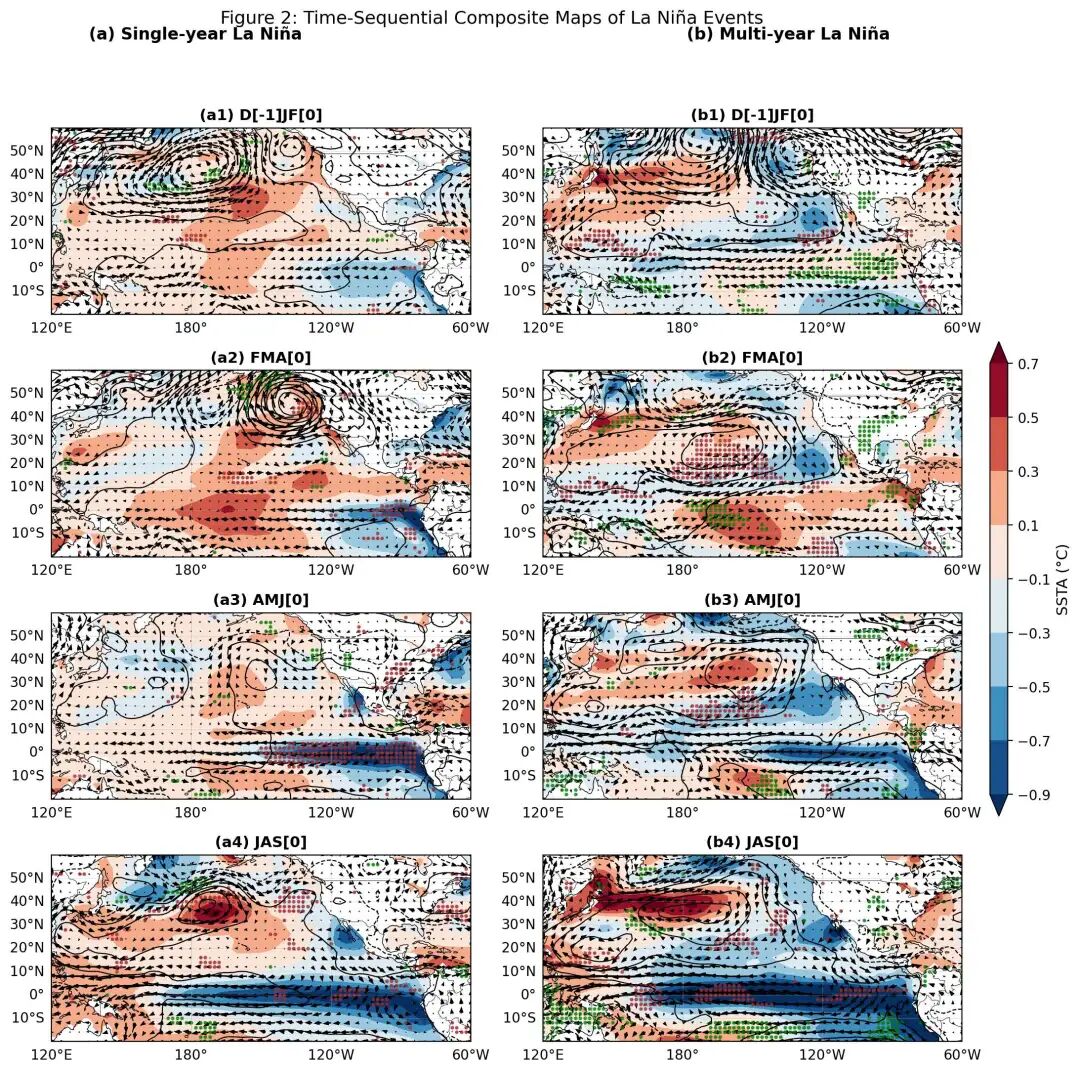 figure2_reproduction
