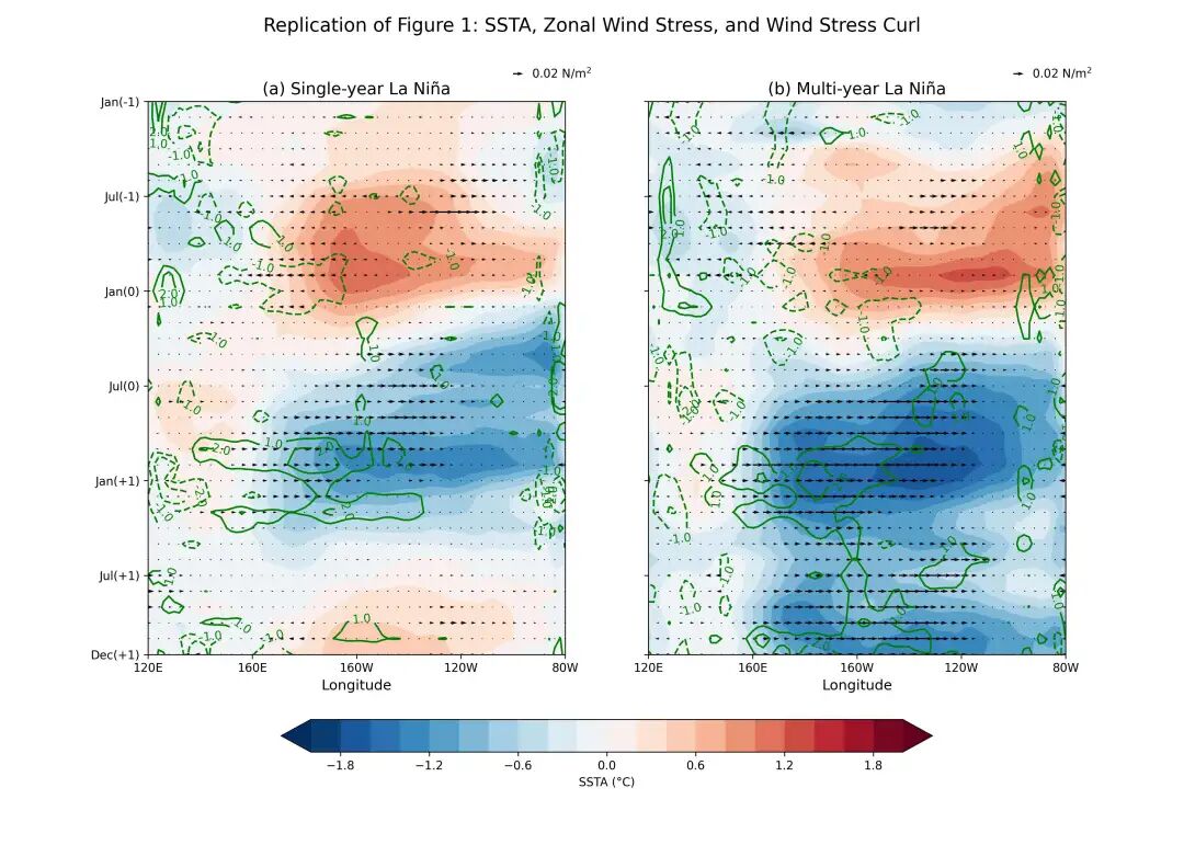 figure1_reproduction