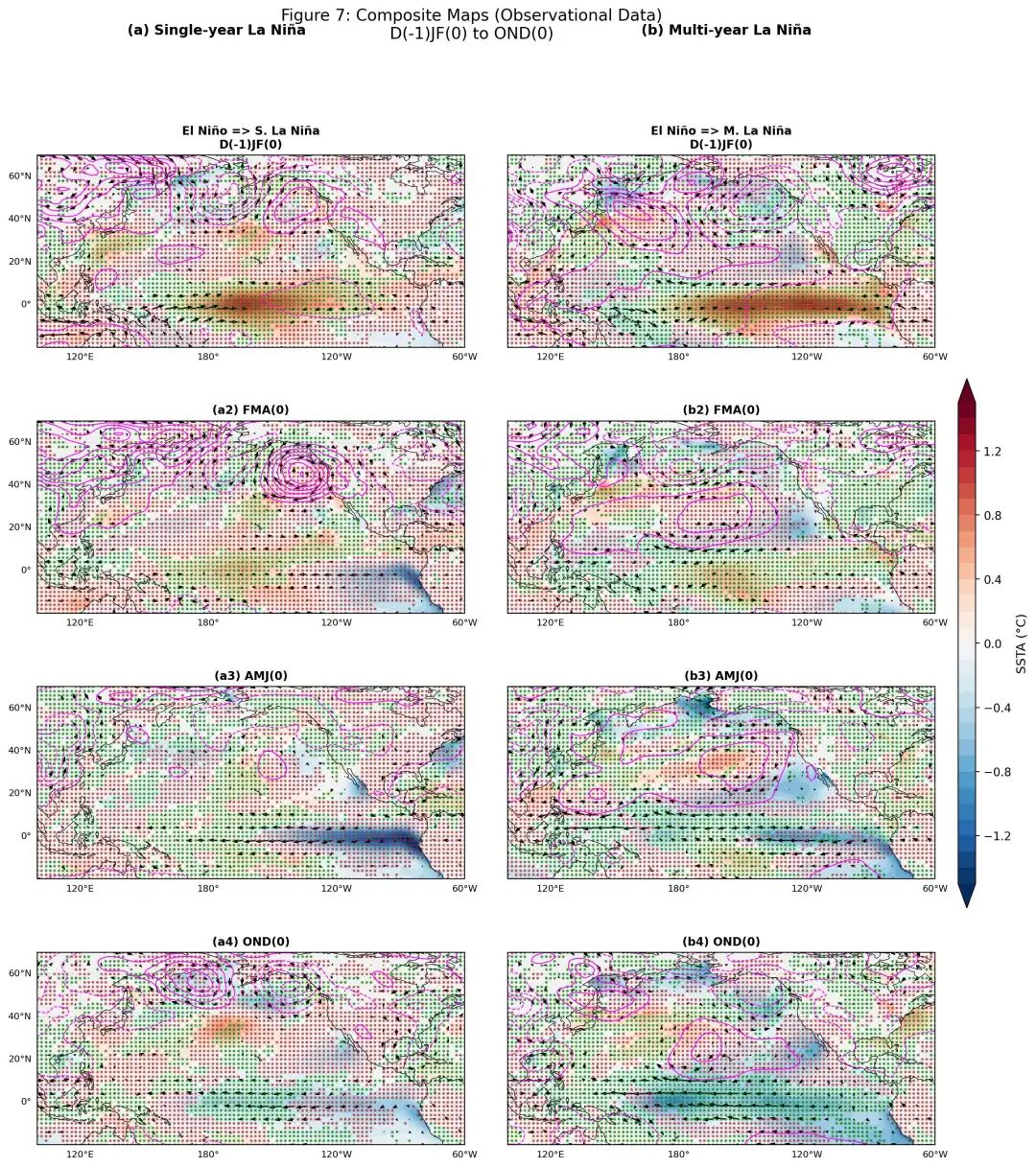 figure7_reproduction