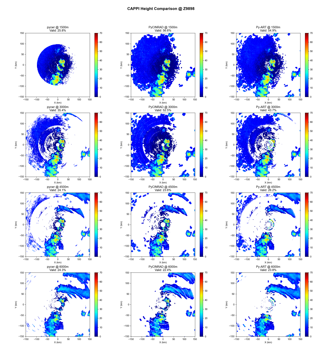 cappi_multi_height_comparison