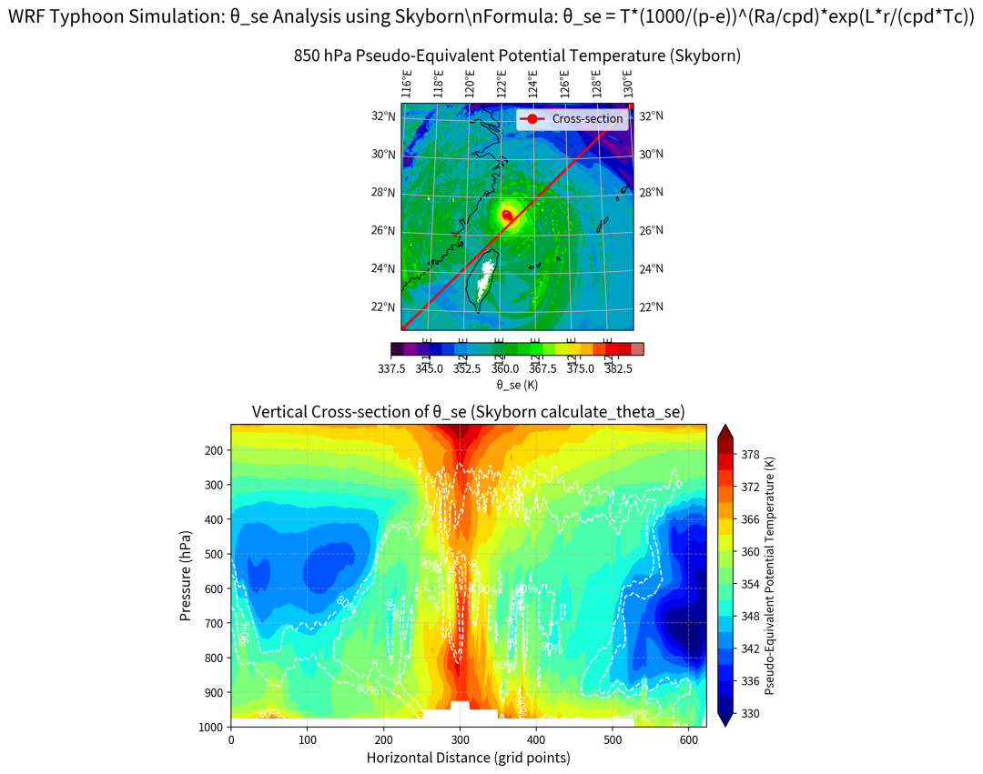 WRF 台风模拟假相当位温分析