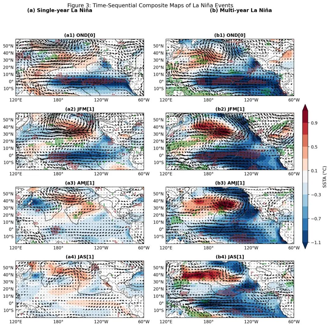 figure3_reproduction
