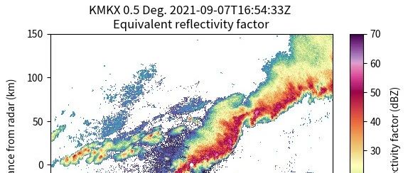 雷达系列 | RADAR-API：开源工具助力气象雷达数据分析