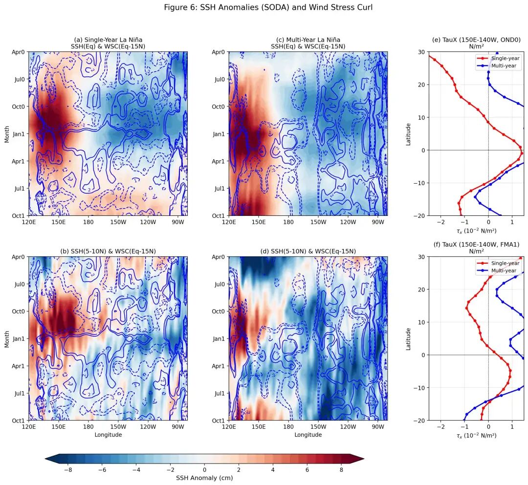 figure6_reproduction