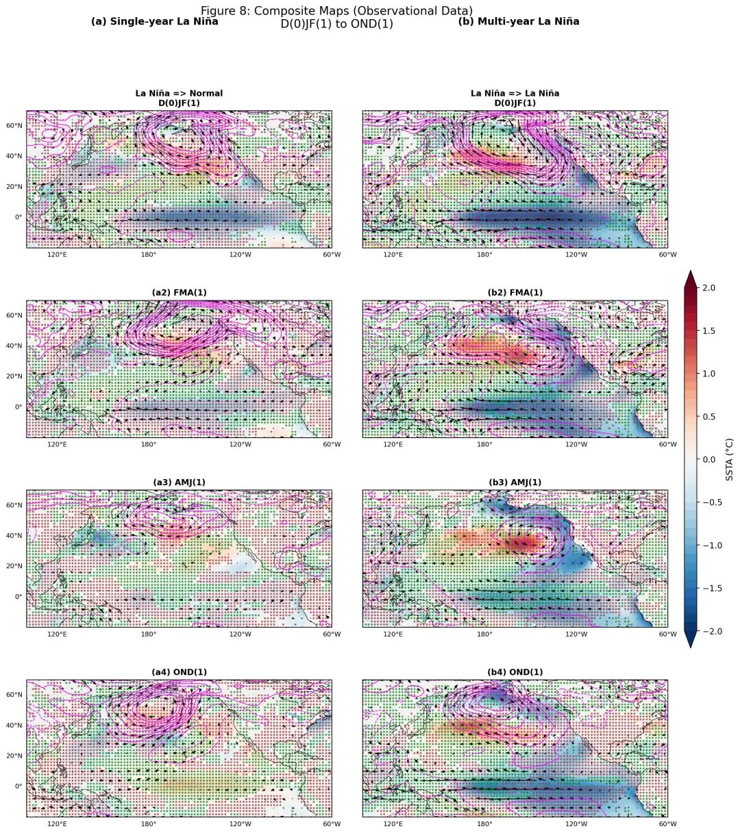 figure8_reproduction