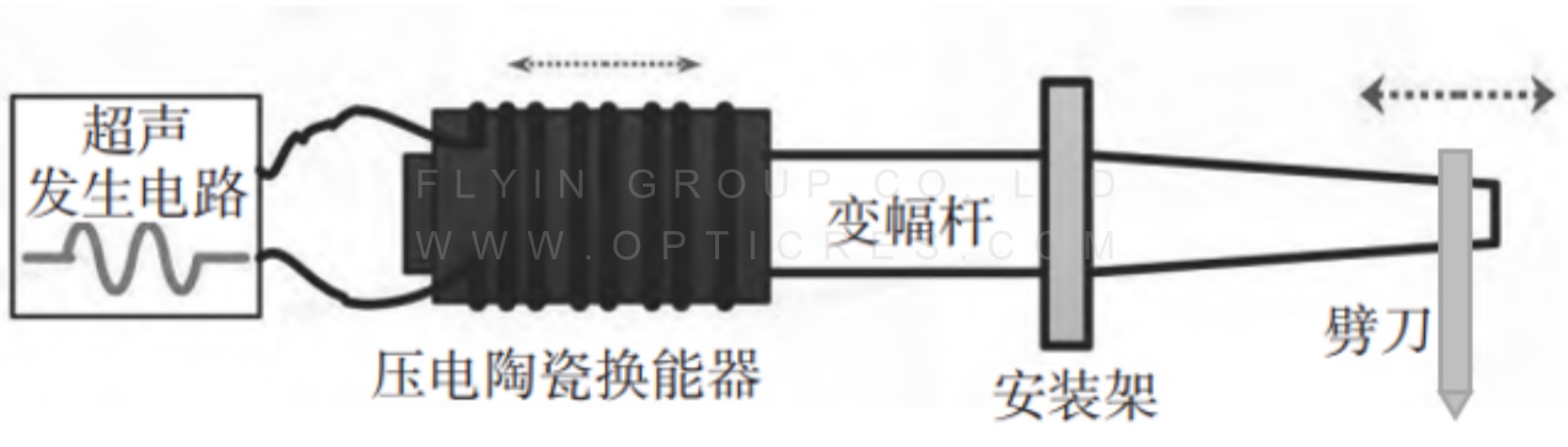 图7 键合超声触发示意