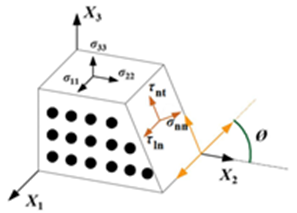 ABAQUS哈辛（Hashin）准则