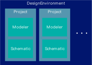 图 6. cst.interface 库中类的包含关系