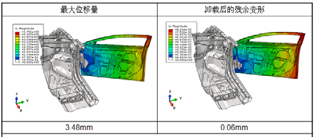 图 12（a）优化后开启角度为 60°的应变结果云图
