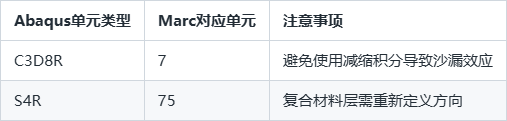 Abaqus软件单元映射