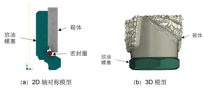 图 2. 有限元模型.