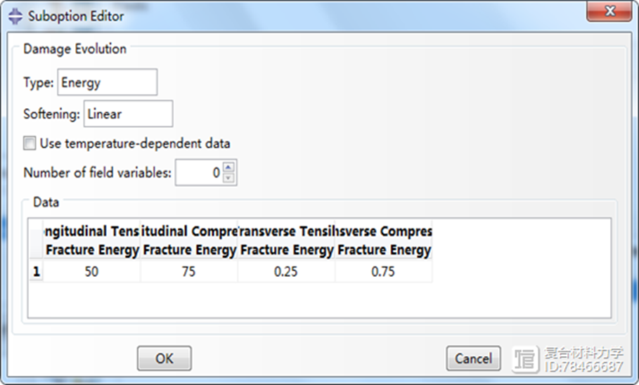 ABAQUS哈辛（Hashin）准则