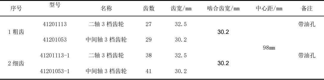 表 1 齿轮参数