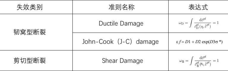 图 1：常用失效准则