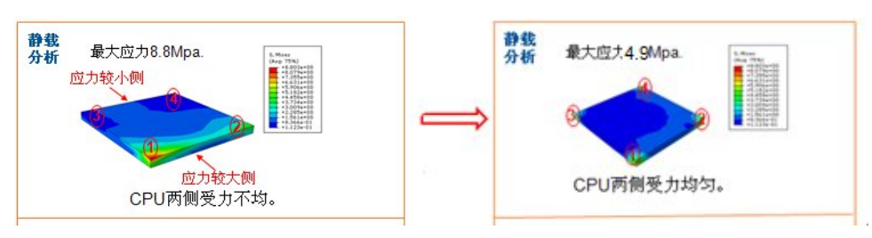 图 5 某款机箱静力学分析结果