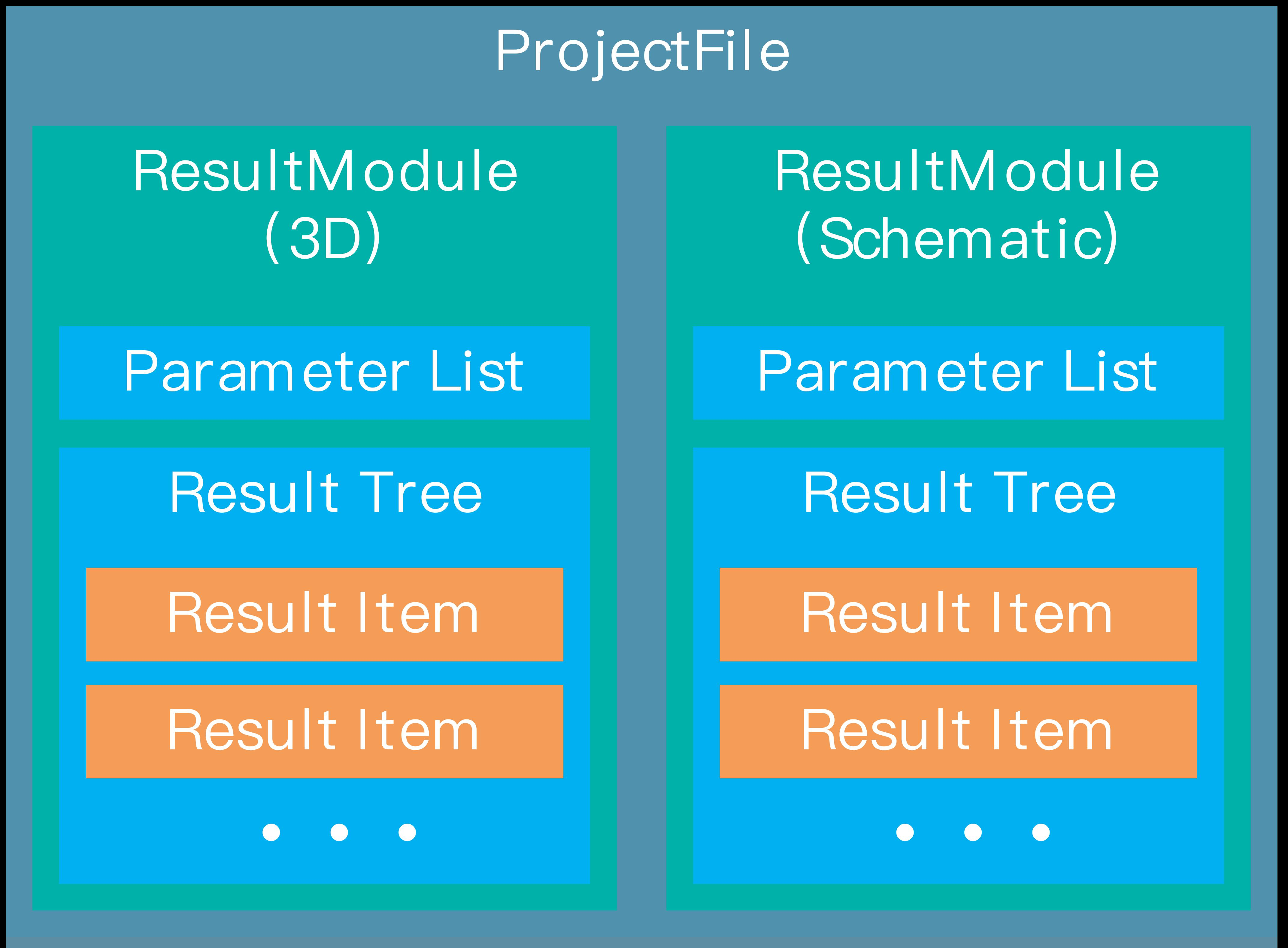 CST电磁仿真软件基于 Python 语言的二次开发-腾讯云开发者社区-腾讯云