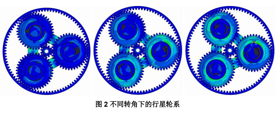 图 2 不同转角下的行星轮系