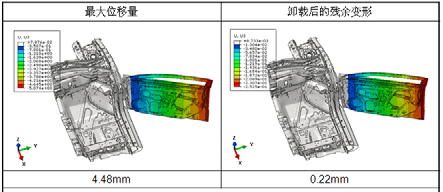 图 7（a）开启角度为 60°的应变结果云图