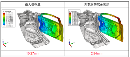 图 6（a）开启角度为 20°的应变结果云图